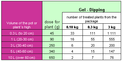 Rhodovit Mycorrhiza för surjordsväxter - 2