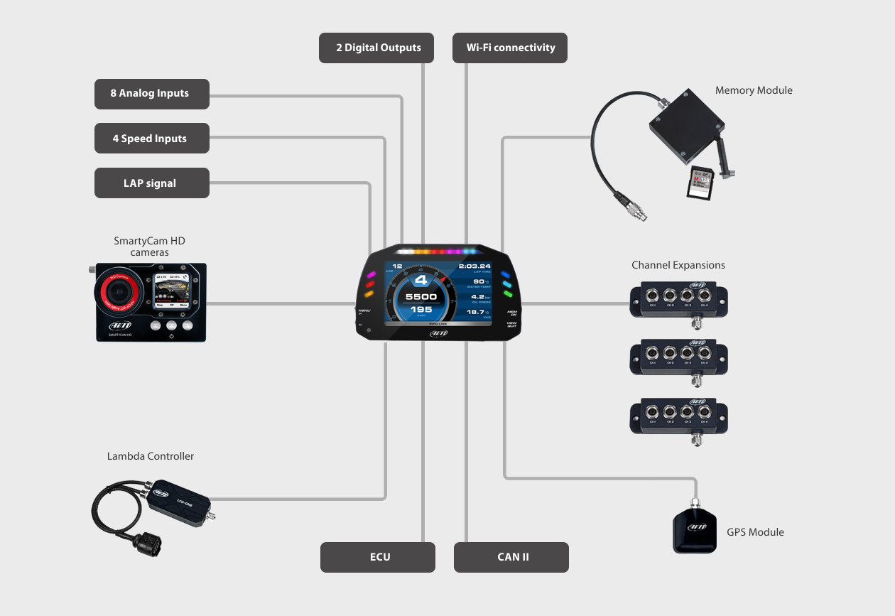 AIM MXS 1.2  Icon Dash Logger for Buell / EBR 1190 RX / SX - 11