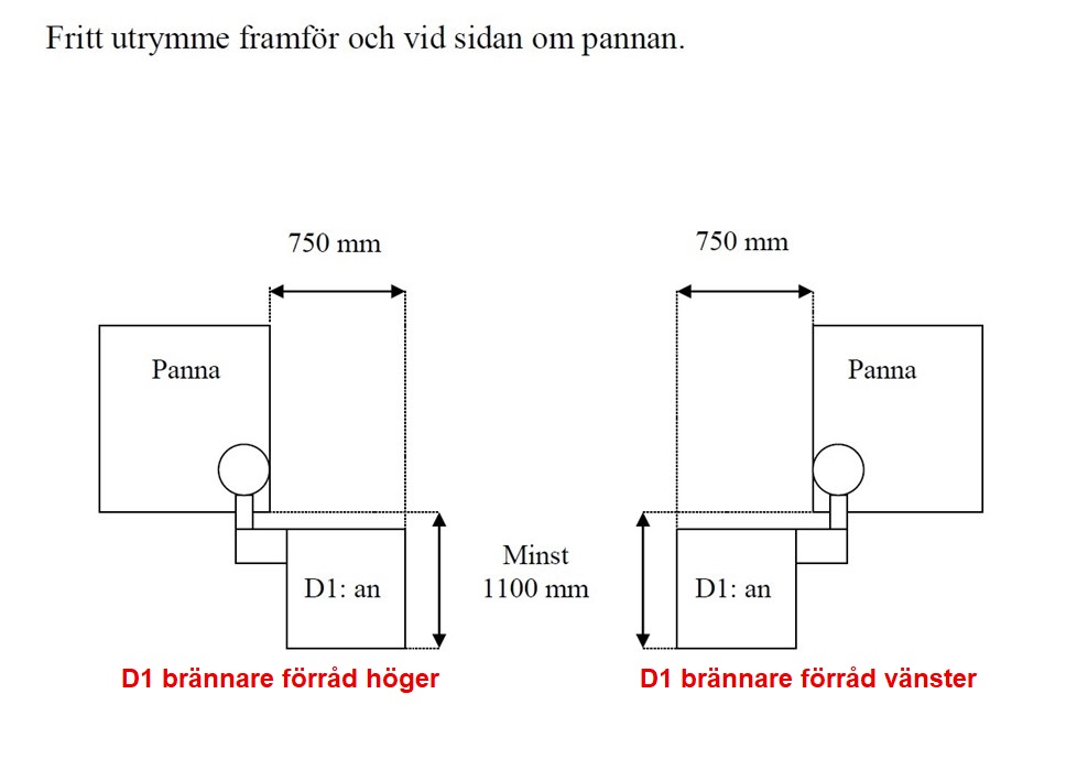 EcoTec D1 pelletsbrännare med inbyggt veckoförråd, 14kW  - 2