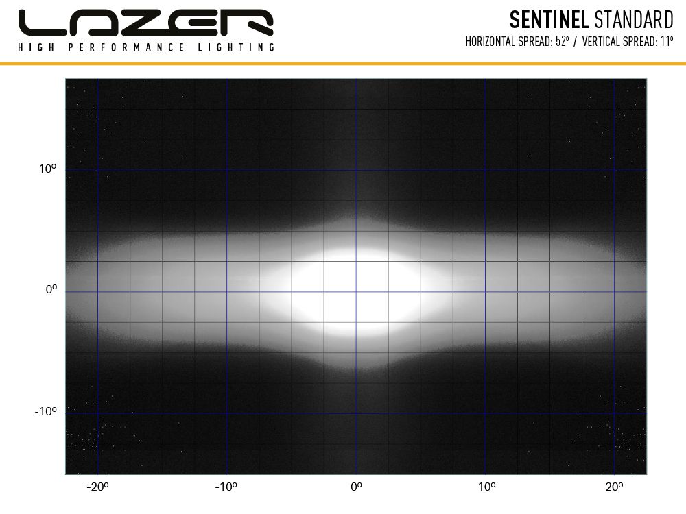 Lazer Sentinel 9 Standard E-Mark LED Driving Light Chrome - 8