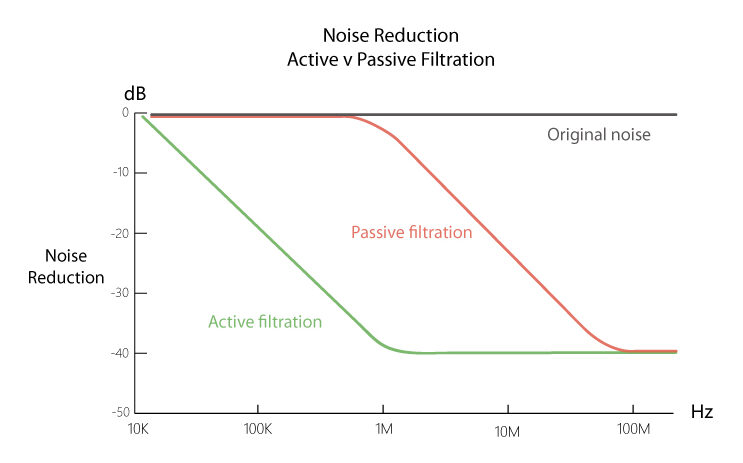 iFi audio AC iPurifier - 4