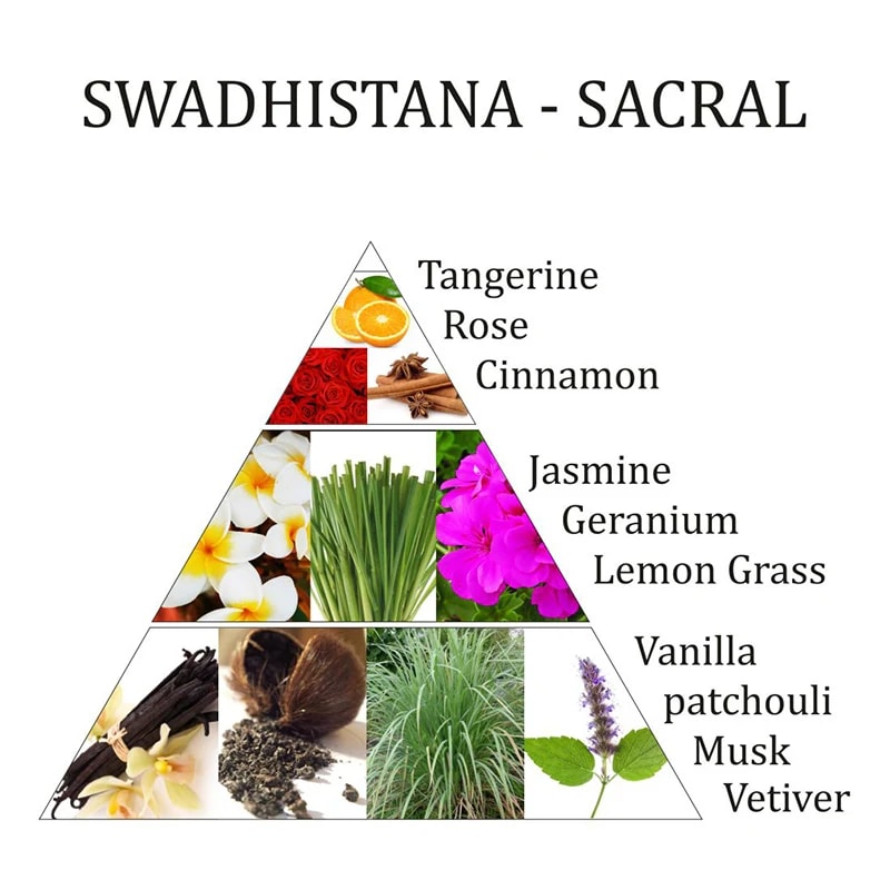 Swadishtana chakra essential oil blend Aromafume : Sakralchakrat - 2