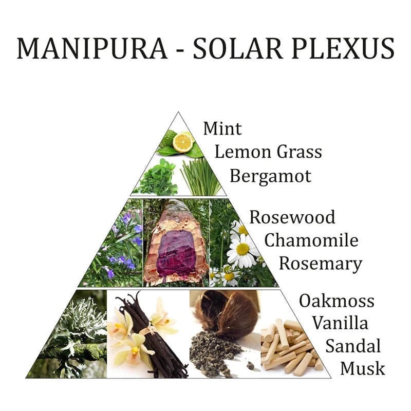 Manipura chakra essential oil blend Aromafume : Solar Plexus Chakra - 2