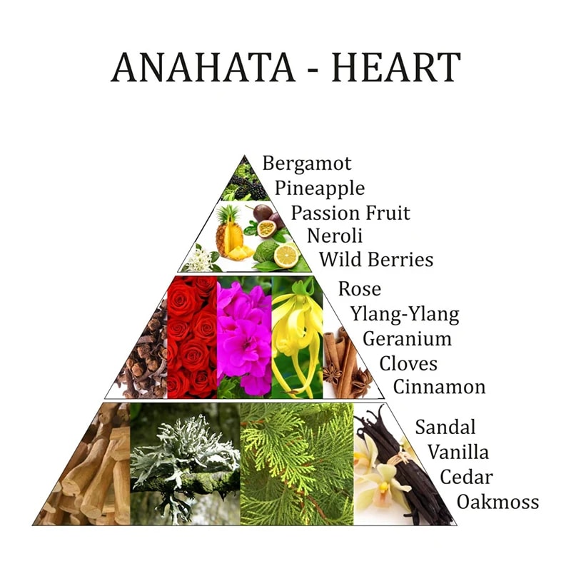 Anahata chakra essential oil blend Aromafume:  Hjärtchakrat - 2