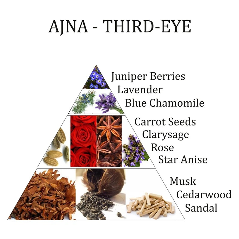 Ajna chakra essential oil blend Aromafume  : Pannchakrat - 2