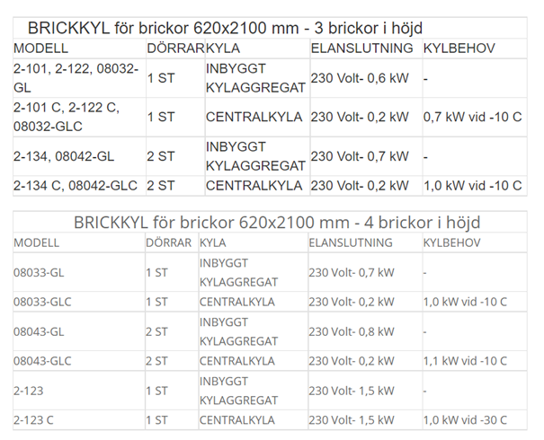 Bårbrickskyl för 3 brickor, C-kyla exkl. aggregat - 3
