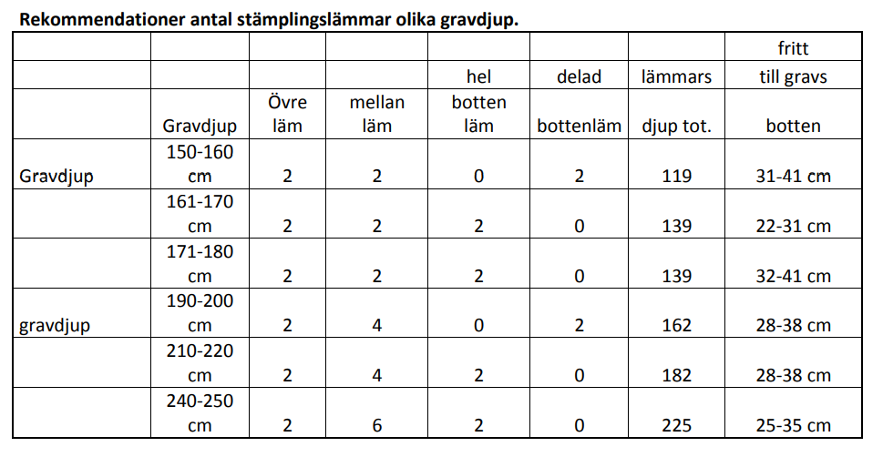 Stämplingsläm botten - 5