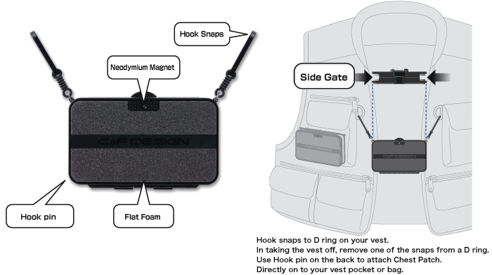 C&F Design Micro Slit Foam Chest Patches - 2