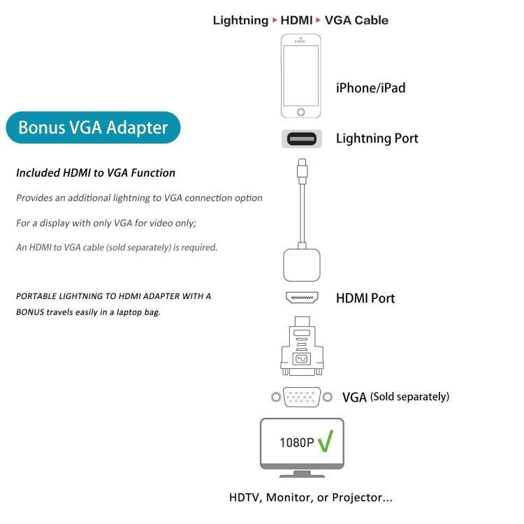 Lightning till Digital AV-adapter 1080P - Vit - 2
