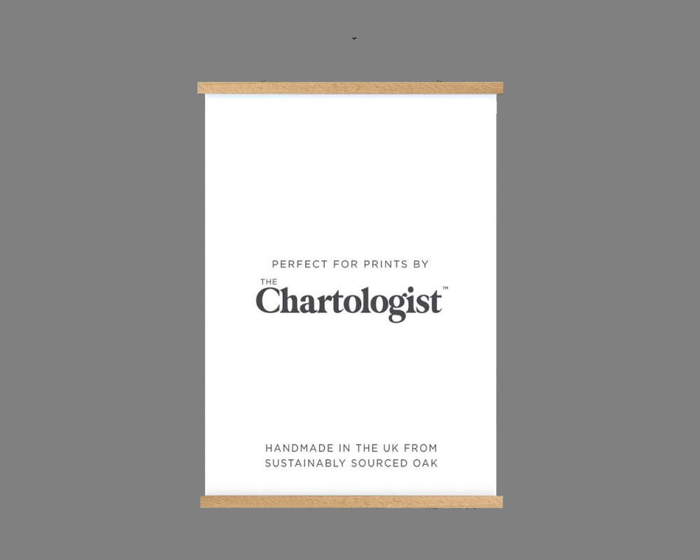 Poster Hanger Chartologist