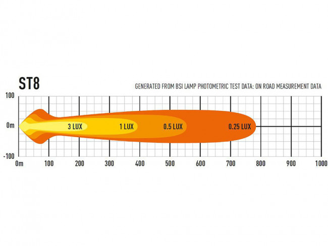 Lazer LED-ramp ST8 Evolution 14"  - 3