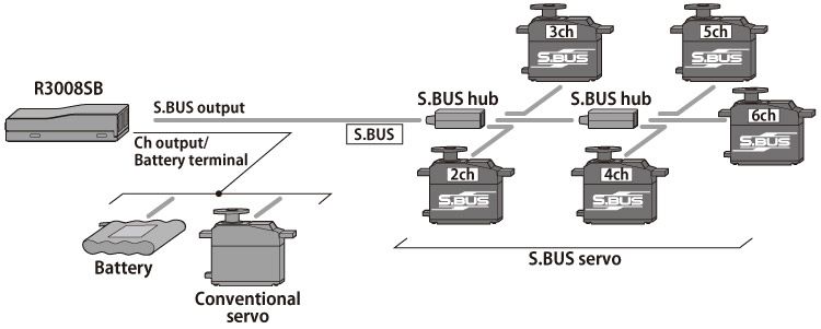 T10J Radio/R3008SB T-FHSS 2.4 GHz - 2