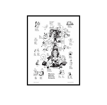 Mumin affisch Invånarna i Mumindalen 24x30 cm - Mumin poster