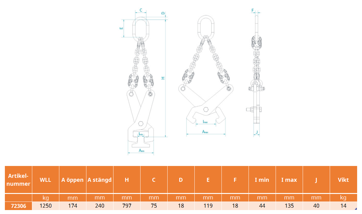 Rälssax HPA-N / Maxlast: 1250 kg - 2
