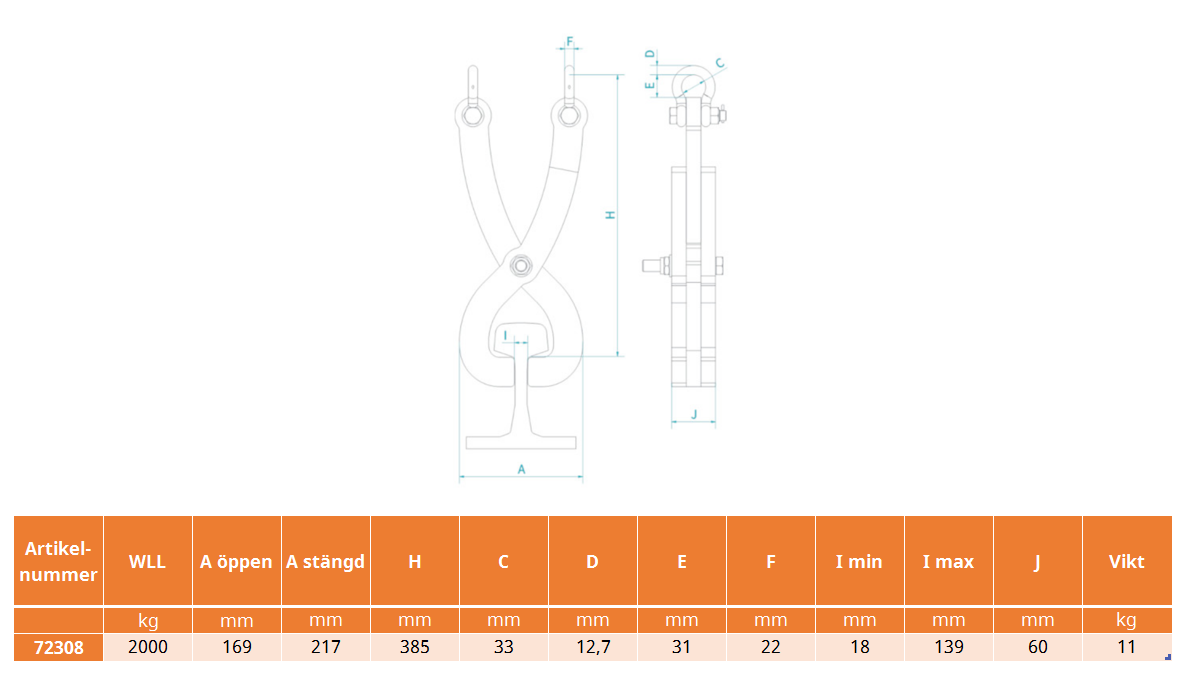 Rälssax HPA-S / Maxlast: 2000 kg - 2