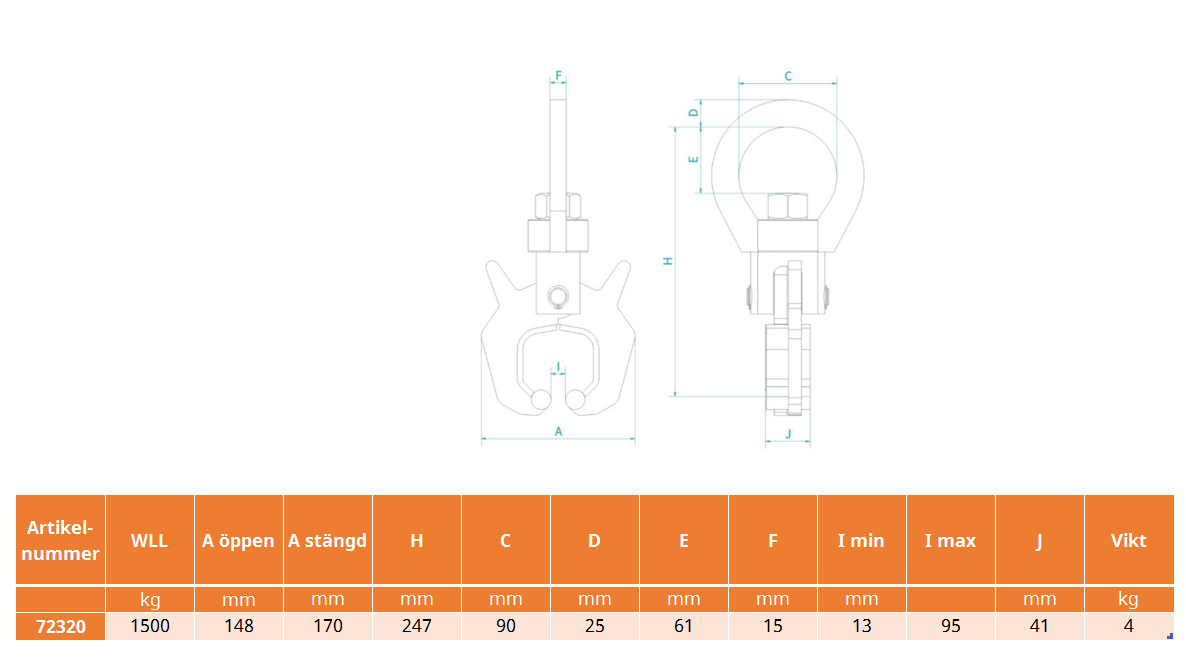 Rälssax HPV / Maxlast: 1500 kg - 2