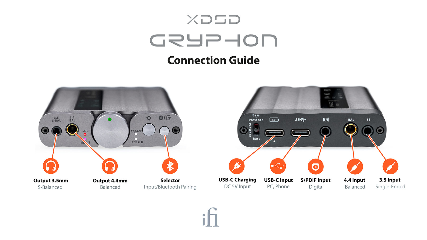 iFi Audio xDSD Gryphon - 4