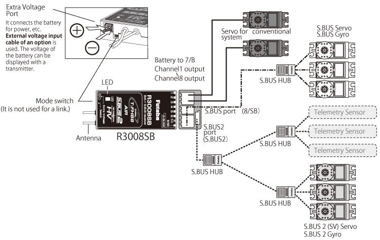Mottagare R3008SB 8K S.BUS2 T-FHSS Air - 3