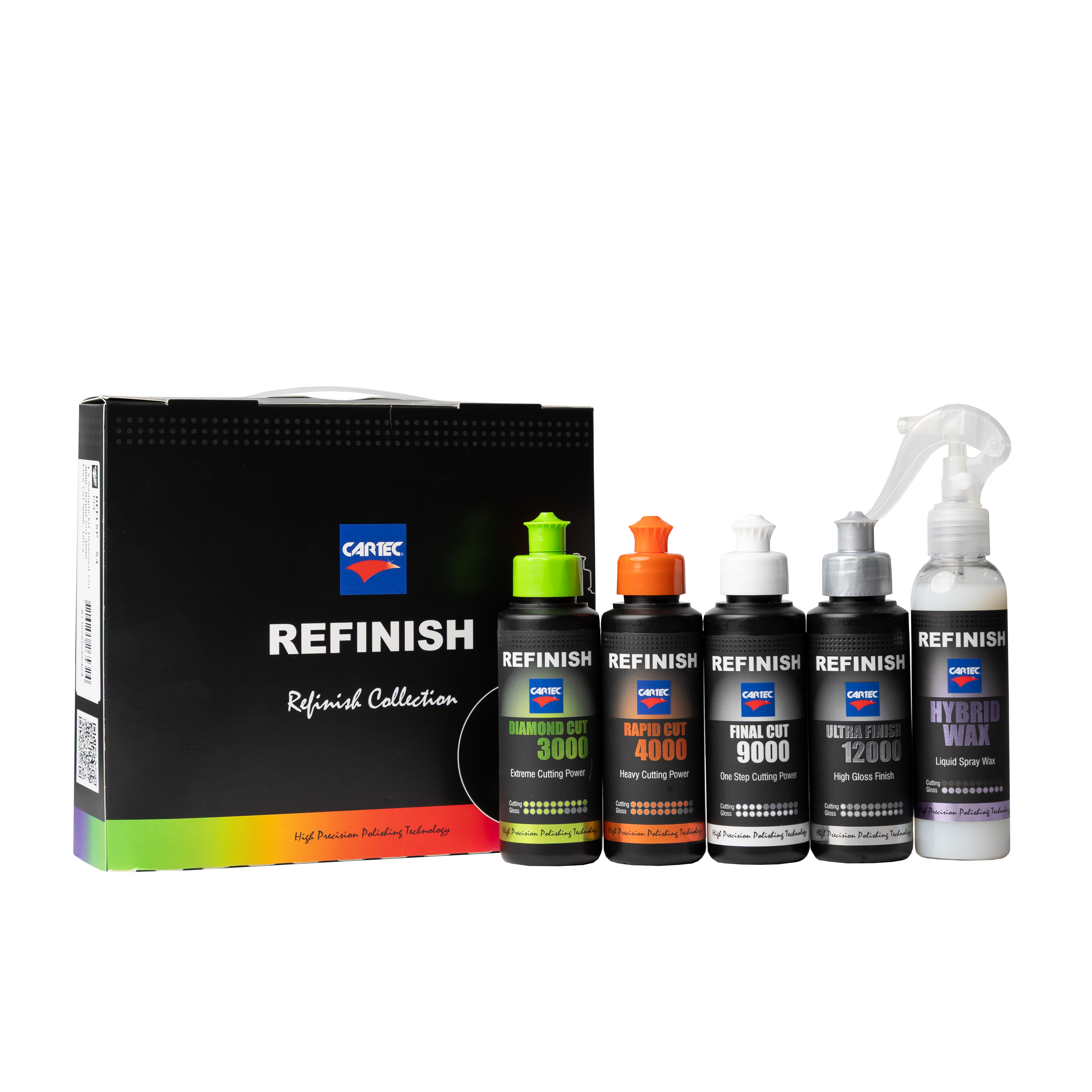 Refinish Line - 5-pack