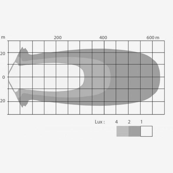 NBB Alpha 225 PRO LED - 2