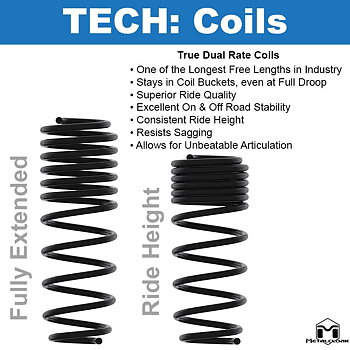 Metalcloak 4 Door, 2.5" True Dual Rate Coils, Rear - Jeep JLU