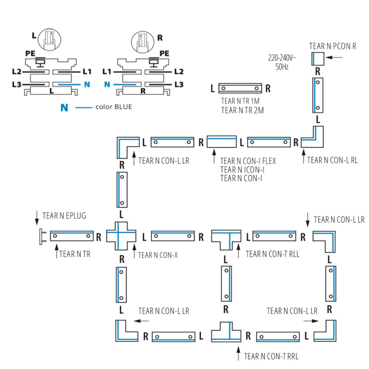 KANLUX 3-fasskena 2m - 4
