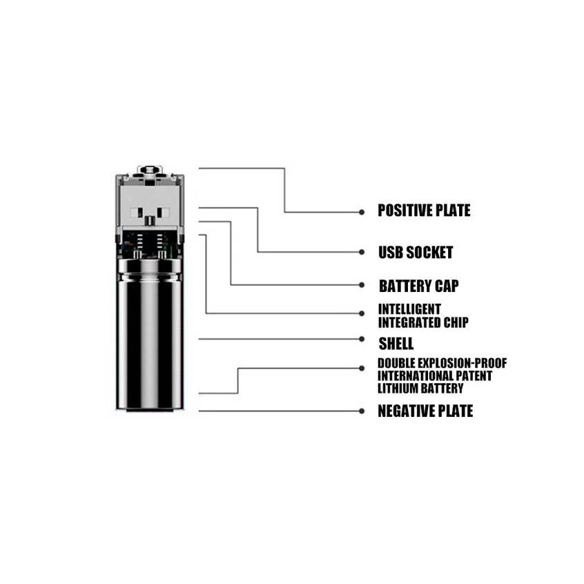 Laddningsbart batteri via USB LI-ion BatteryAA 1.5V 1000mAh 2-Pack Rechargeable  - 3