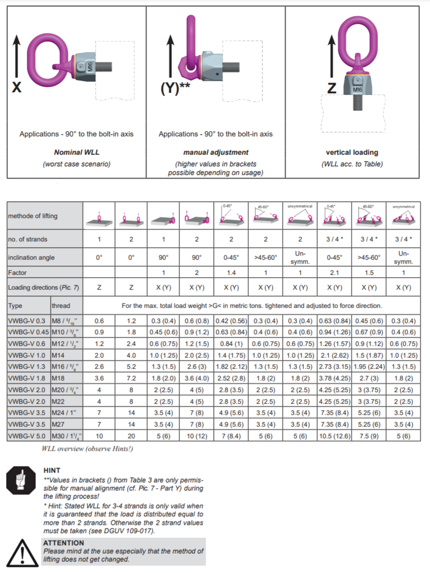 Lyftögla RUD VWBG-V M10 / Maxlast: 0,9 ton - 2