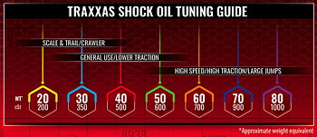 Traxxas 5036 Silicone Shock Oil Premium 70WT (900cSt) 60ml