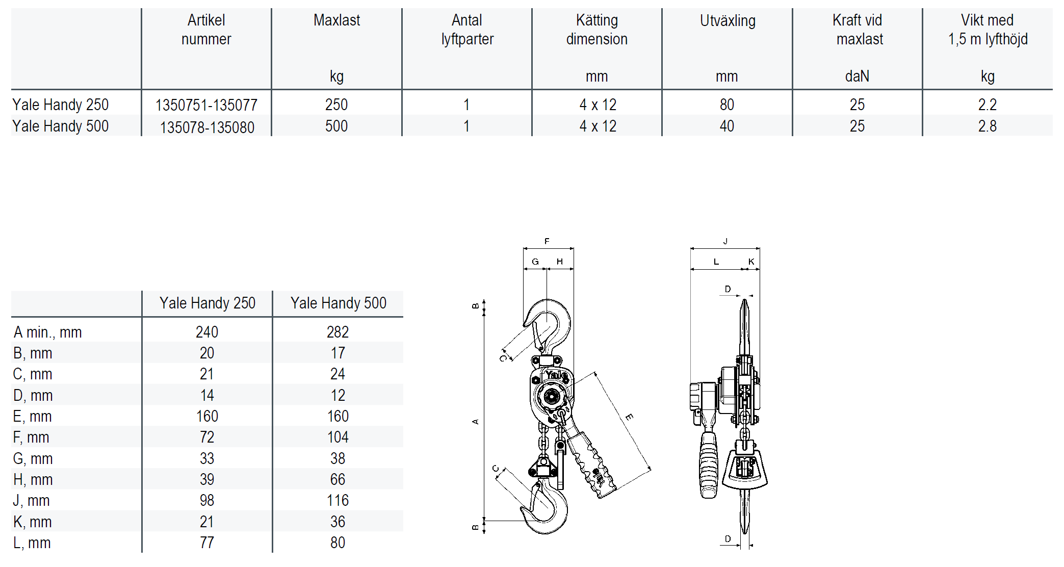 Spaklyftblock Yale Handy 250 kg/1,5 m - 2