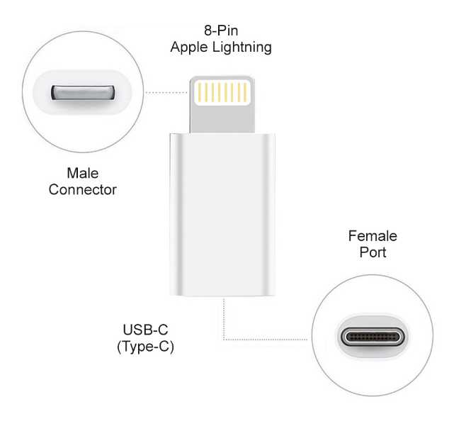 USB Type-C till Lightning-adapter för iPhone / iPad
