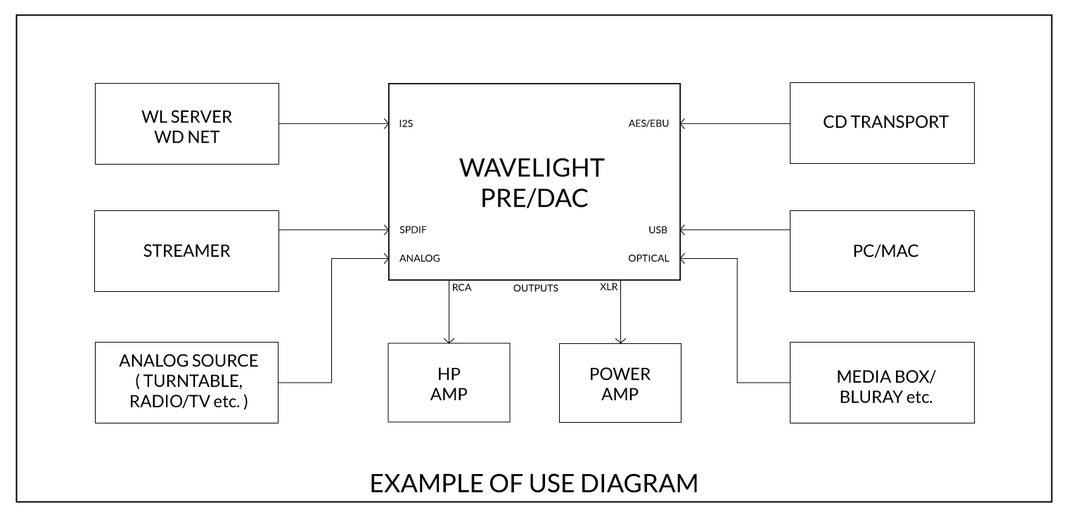 Rockna Audio - Wavelight PRE / DAC - 11