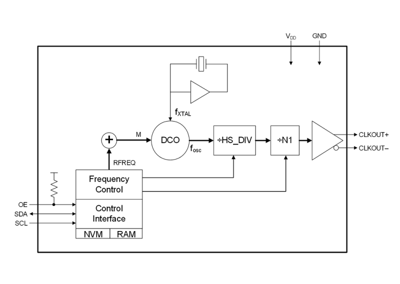 Rockna Audio - Wavelight PRE / DAC - 12