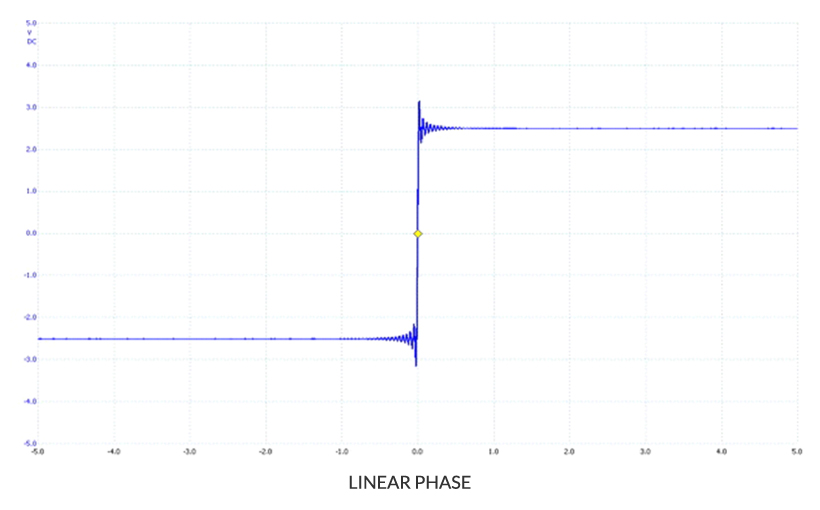 Rockna Audio - Wavelight PRE / DAC - 8