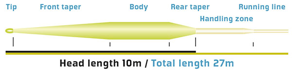 Vision Vibe 100+ Floating - 2