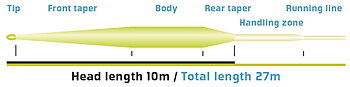 Vision Vibe 100+ Floating