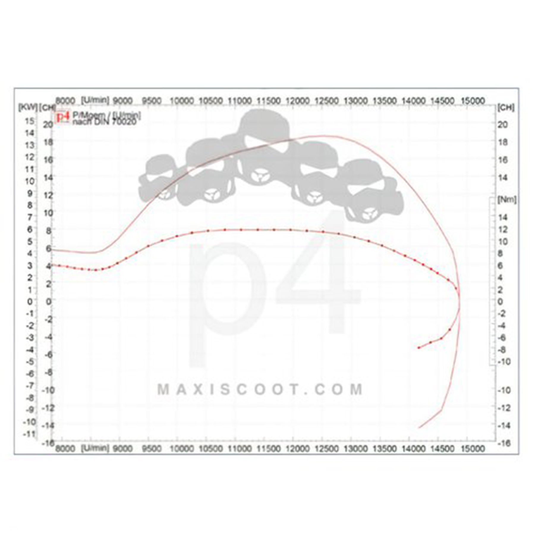 Avgassystem MXS Racing - Minarelli CW - 4
