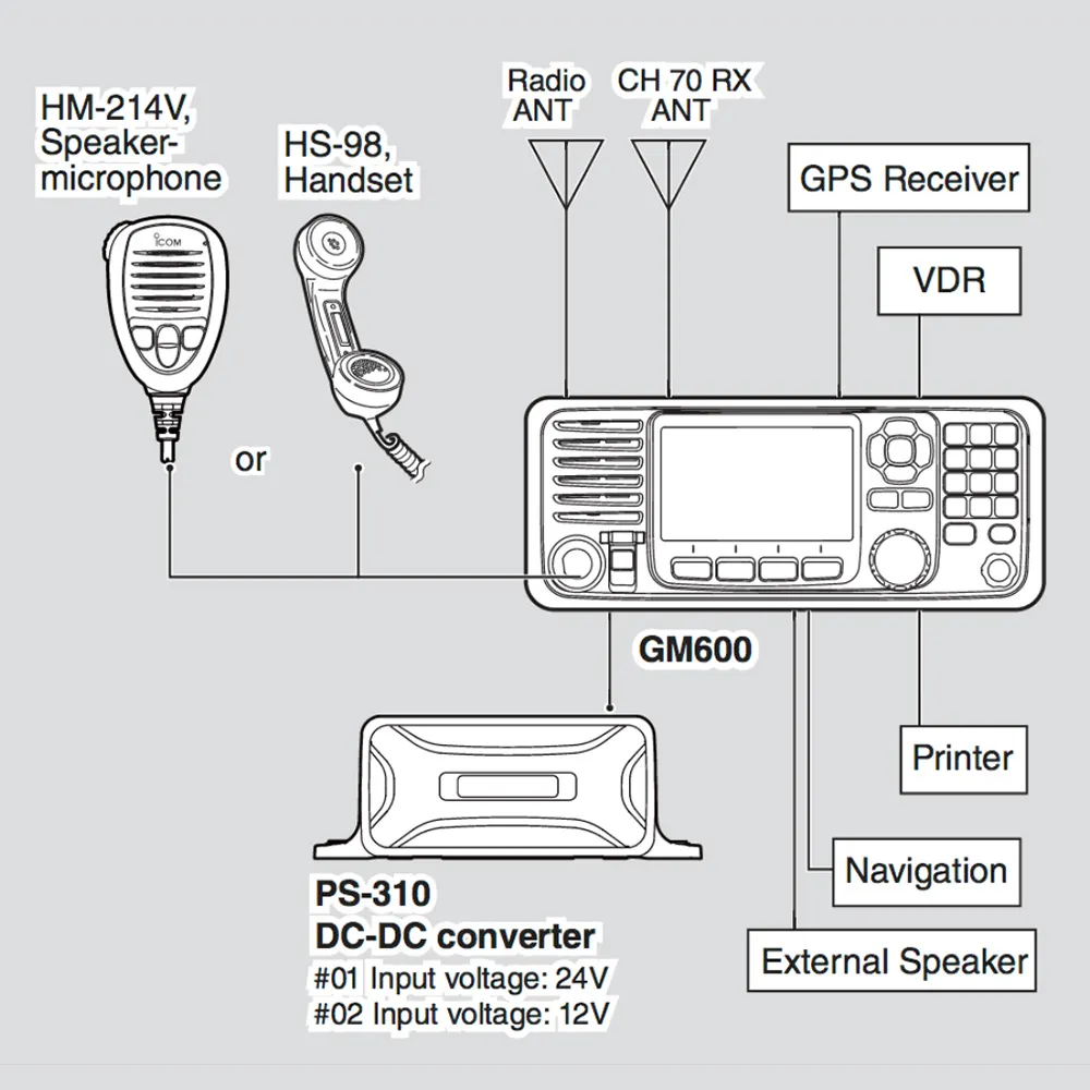 ICOM GM600 VHF GMDSS DSC Class A - 3