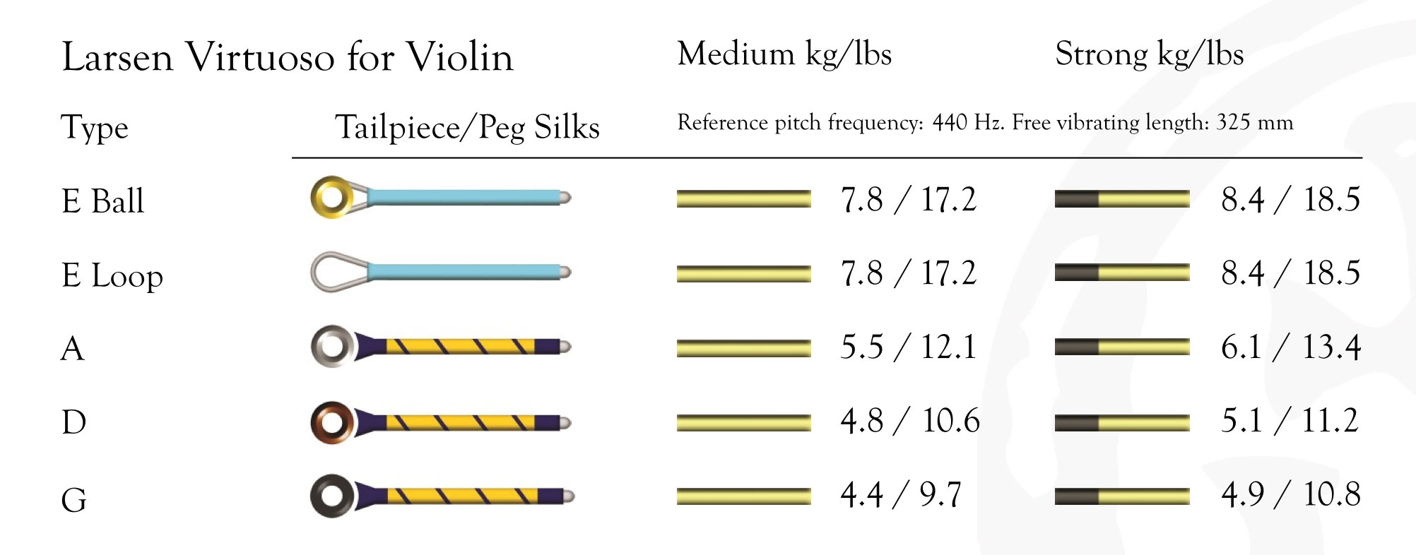 Larsen Virtuoso, 4/4 fiol, set - 6