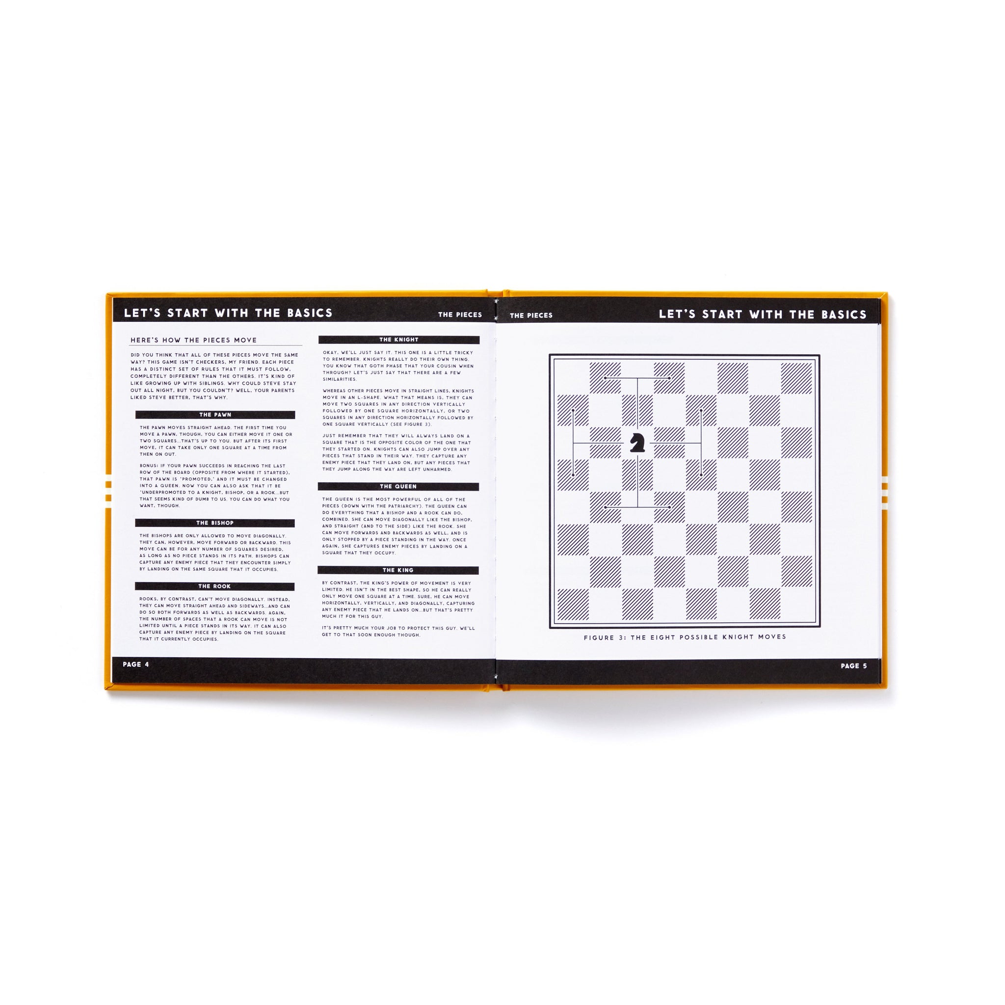Say Yes To The Chess, Game Set - 5