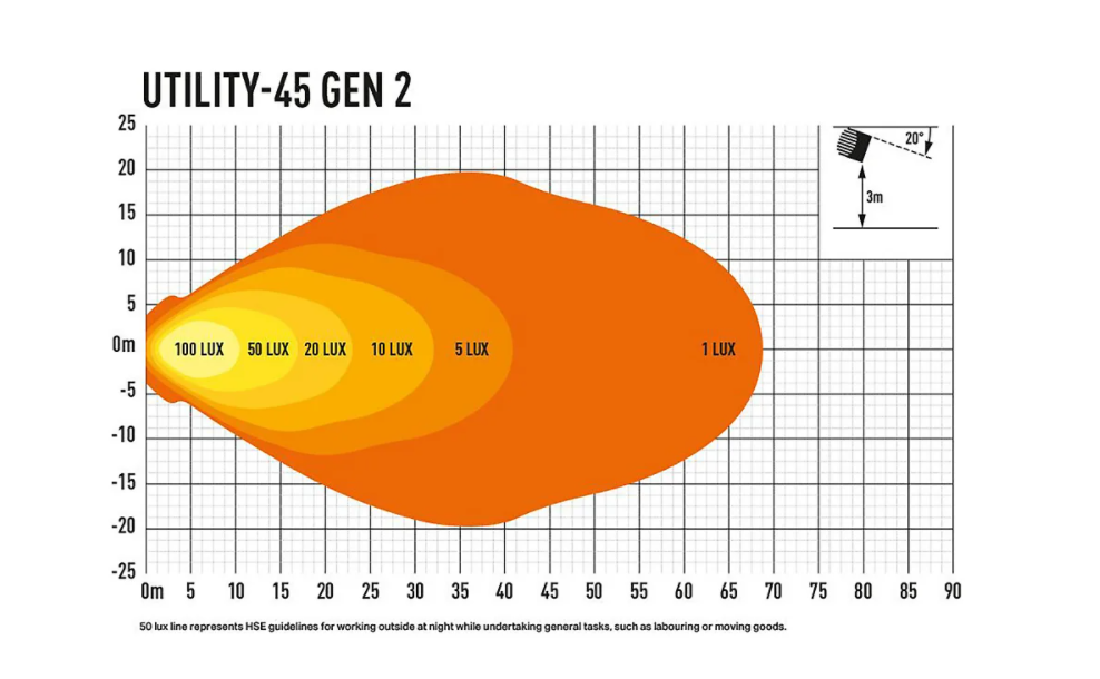 Lazer Utility 45 Gen 2 LED-Arbetslampa 45W - 5