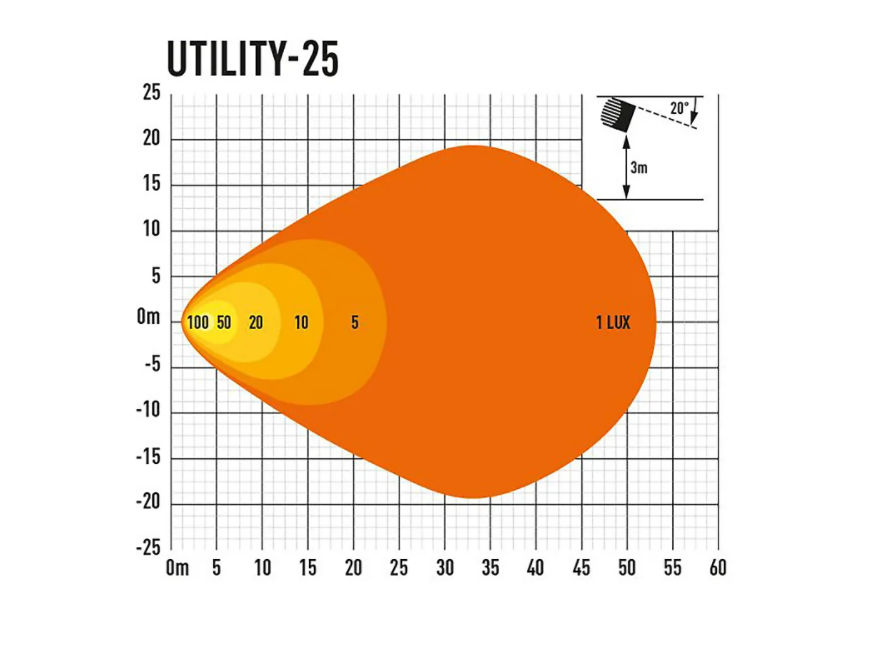 Lazer Utility 25 Gen 2 LED-Arbetslampa 25W - 5