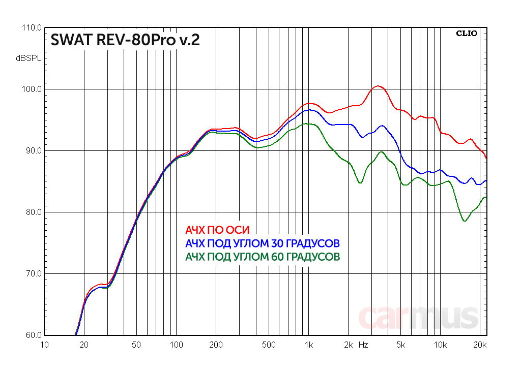 SWAT REV-80pro - 10
