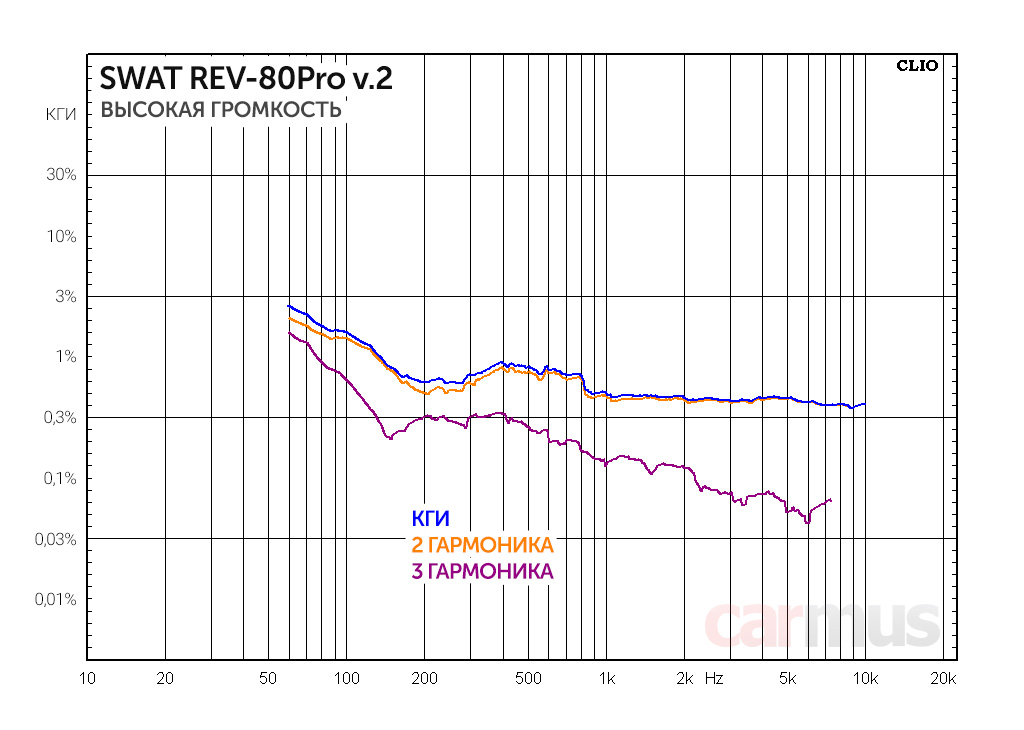 SWAT REV-80pro - 6