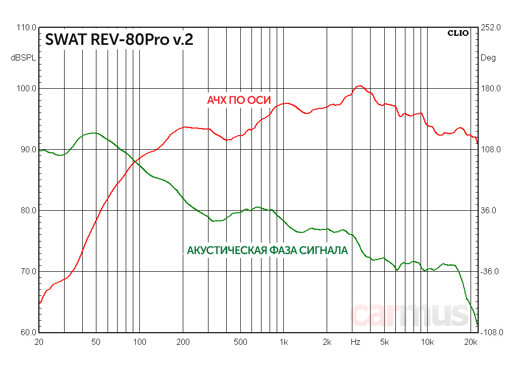 SWAT REV-80pro - 9