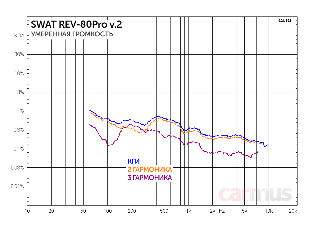 SWAT REV-80pro - 7
