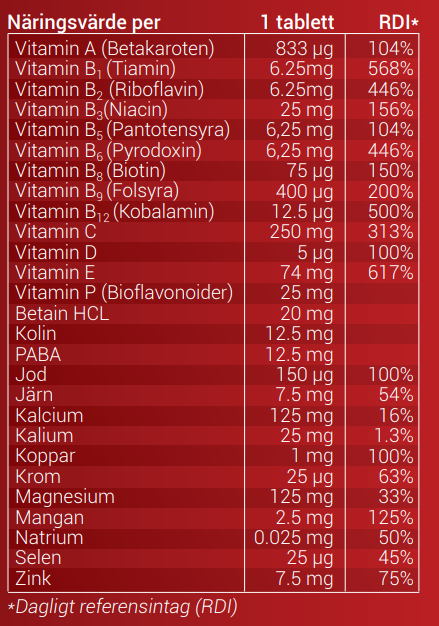 Fairing complete vitamin och mineral innehållsförteckning