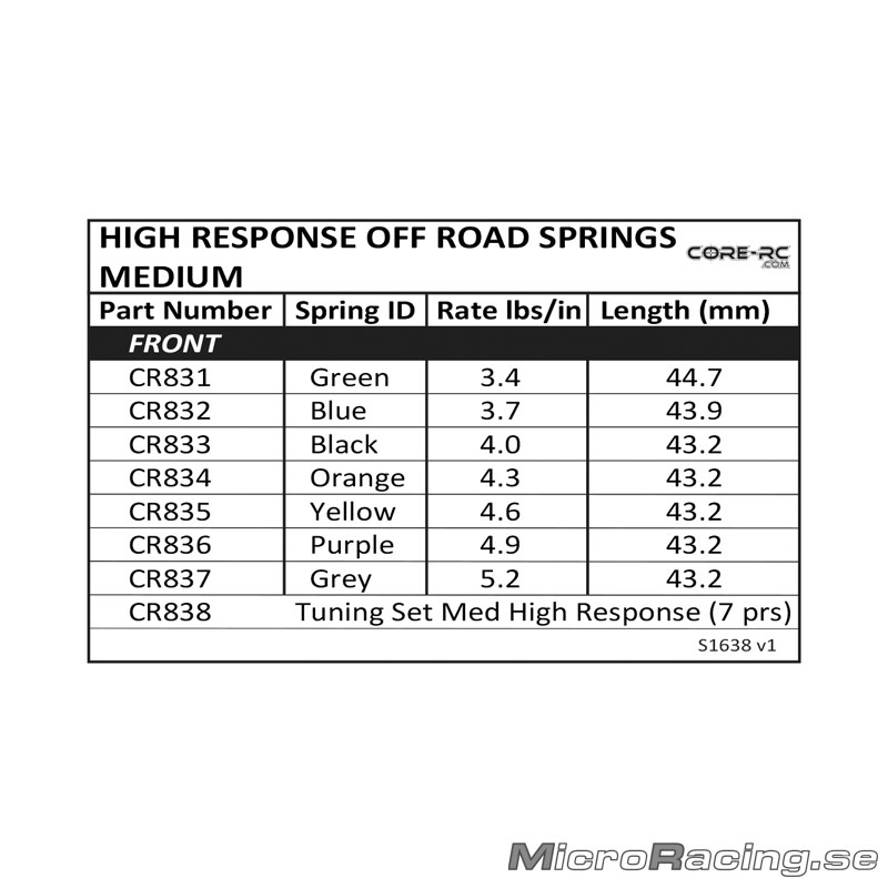 CORE RC - High Response Spring Set, Medium, 7pairs - 2