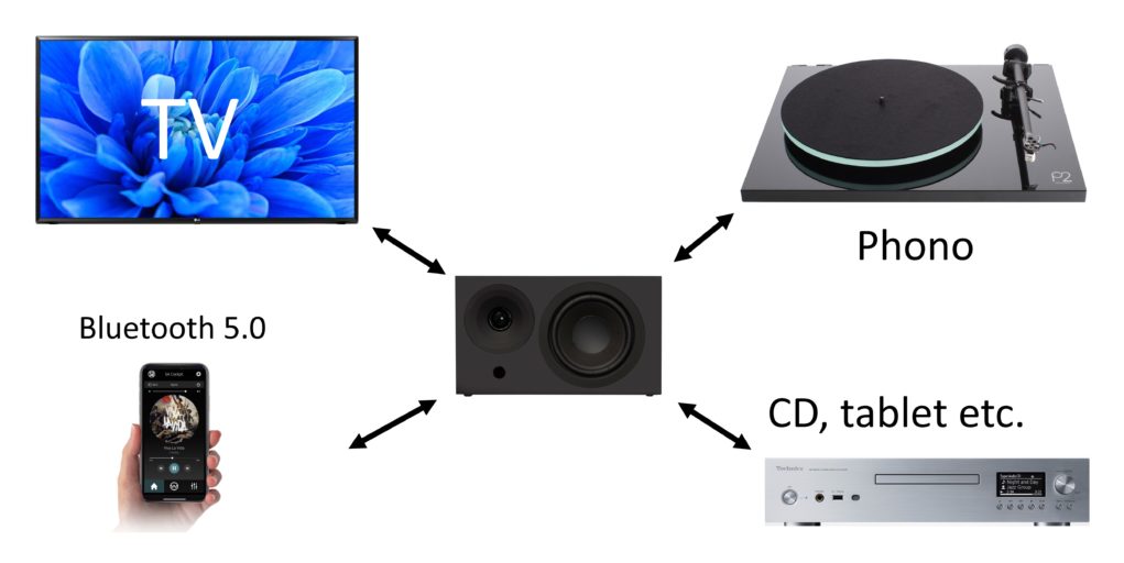 System Audio Air 1 - 7