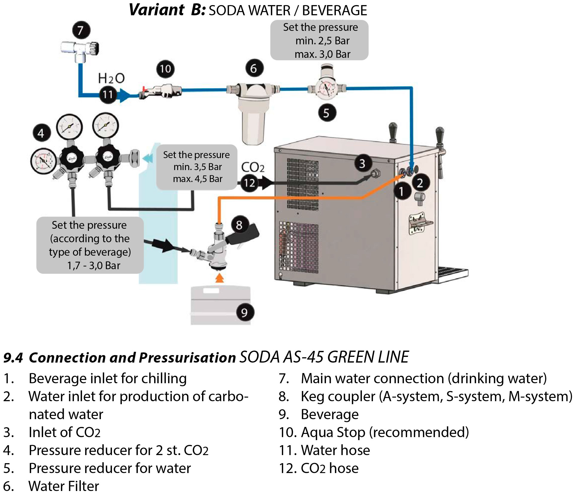 Lindr Soda AS-45 (2 tappar) - 4